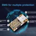 Canto sabes sobre BMS