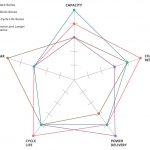 Vantaxes das baterías recargables NiMH